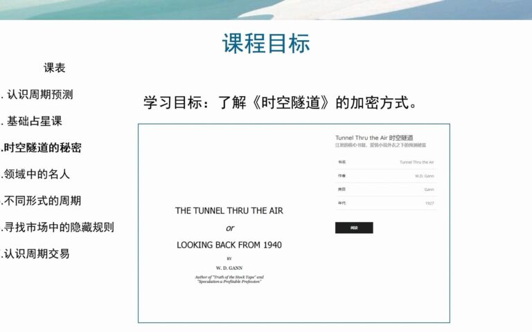 江恩公开课 3.时空隧道的秘密 ??