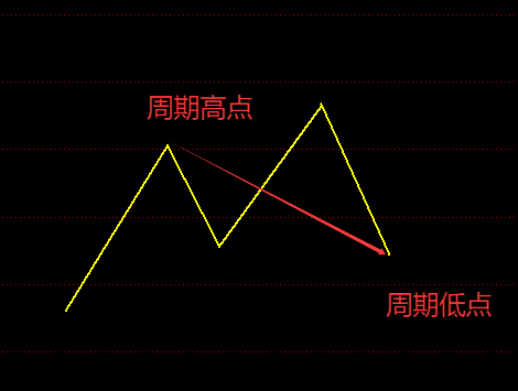 10月上证预测回顾