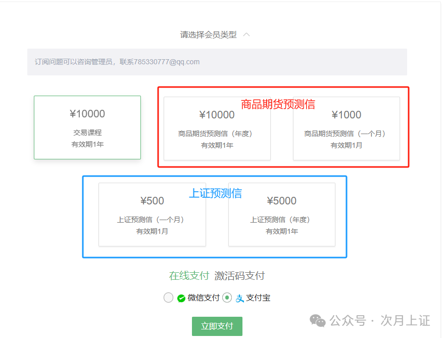 2月上证预测回顾