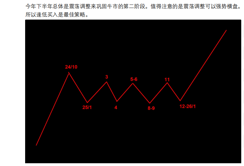 2025年全年预测回顾