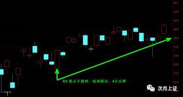 4月预测与交易回顾