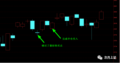 4月预测与交易回顾