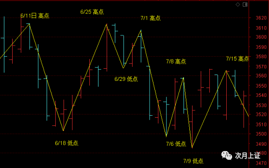 上证9月预测信