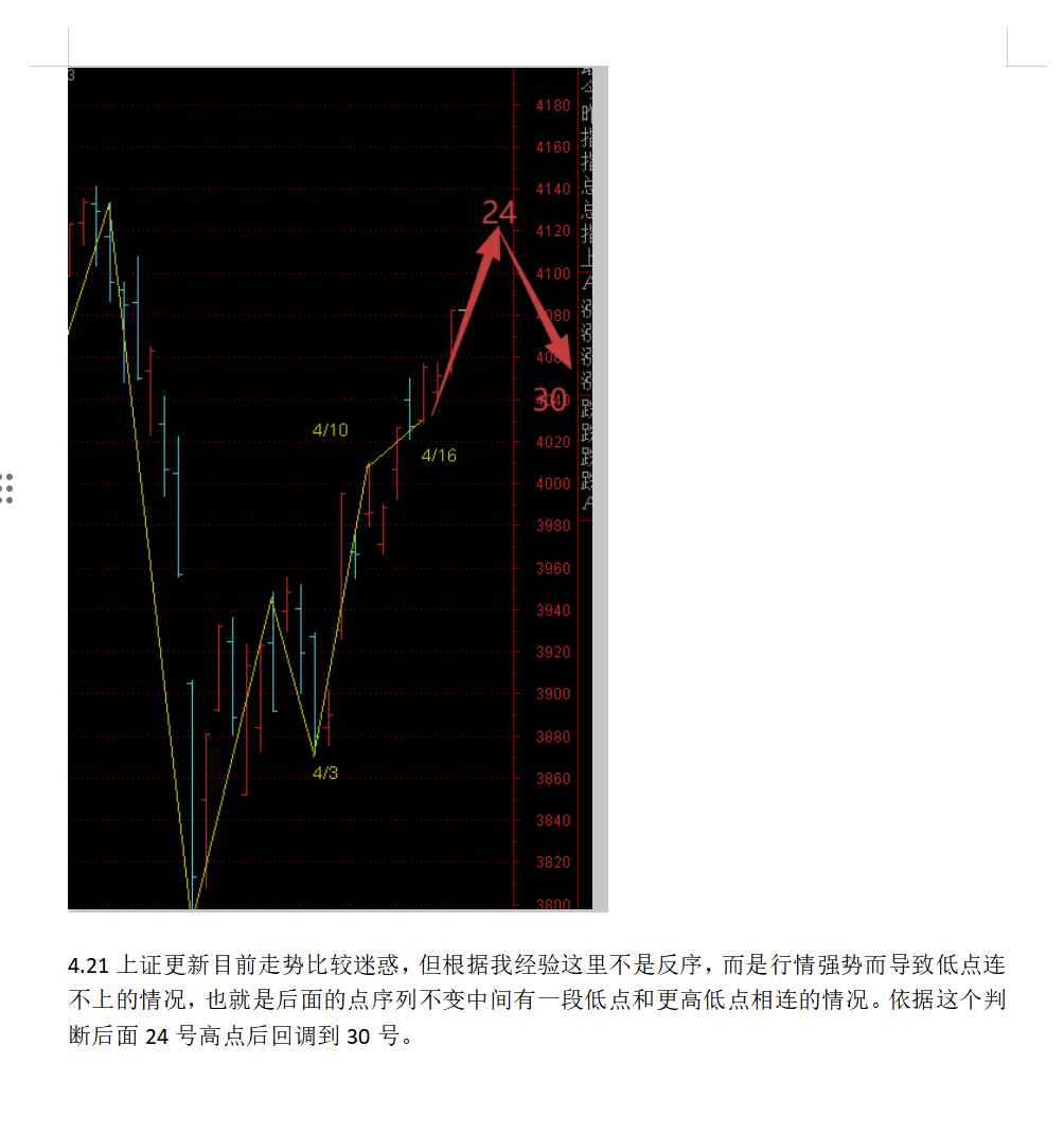 四月预测回顾：预测偏差，月中修正