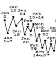 复盘1929：江恩大师级预测重现江湖