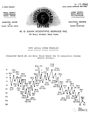 复盘1929：江恩大师级预测重现江湖