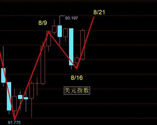 近期预测小结（8月15日至8月29日）