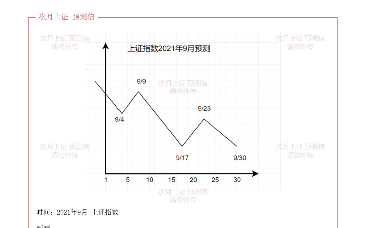 2021年9月预测信